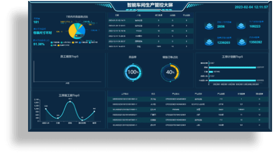 Real-time Manufacturing Dashboard